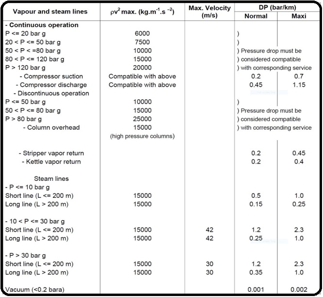 line-sizing-eiepd