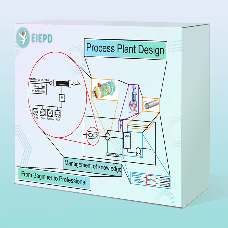 process plant design