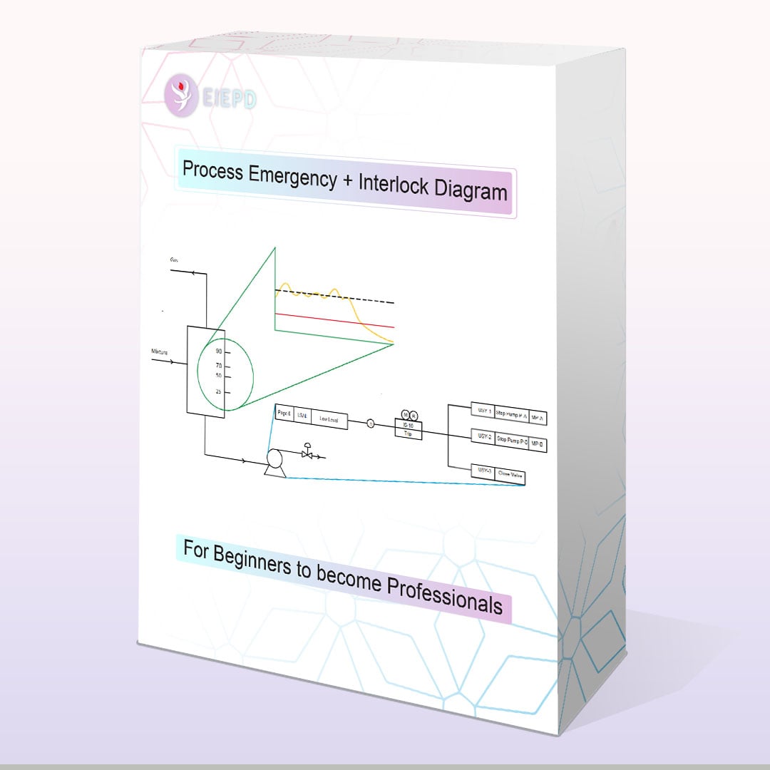 process emergency + interlock diagram